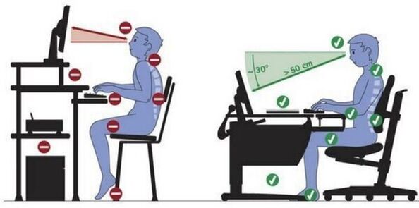 To avoid pain in the neck, sitting with a flat neck and back